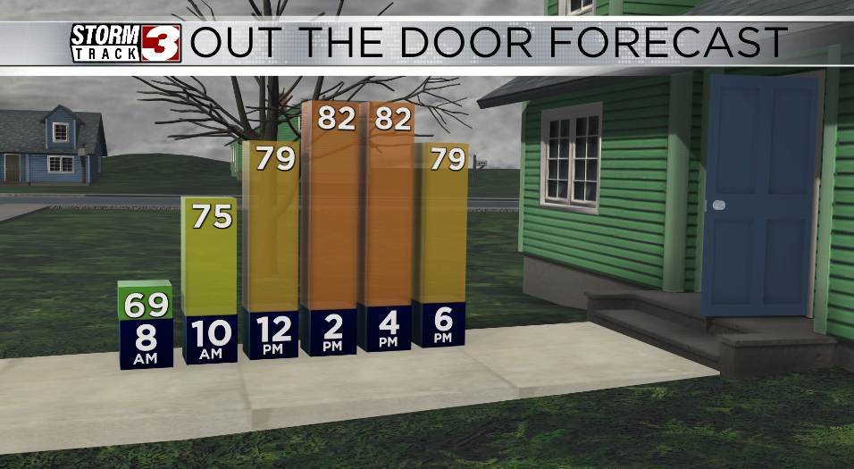 Hourly forecast